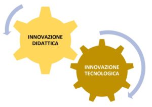 PNSD_Istituto Luciani SS. Filippo e Giacomo 21_22