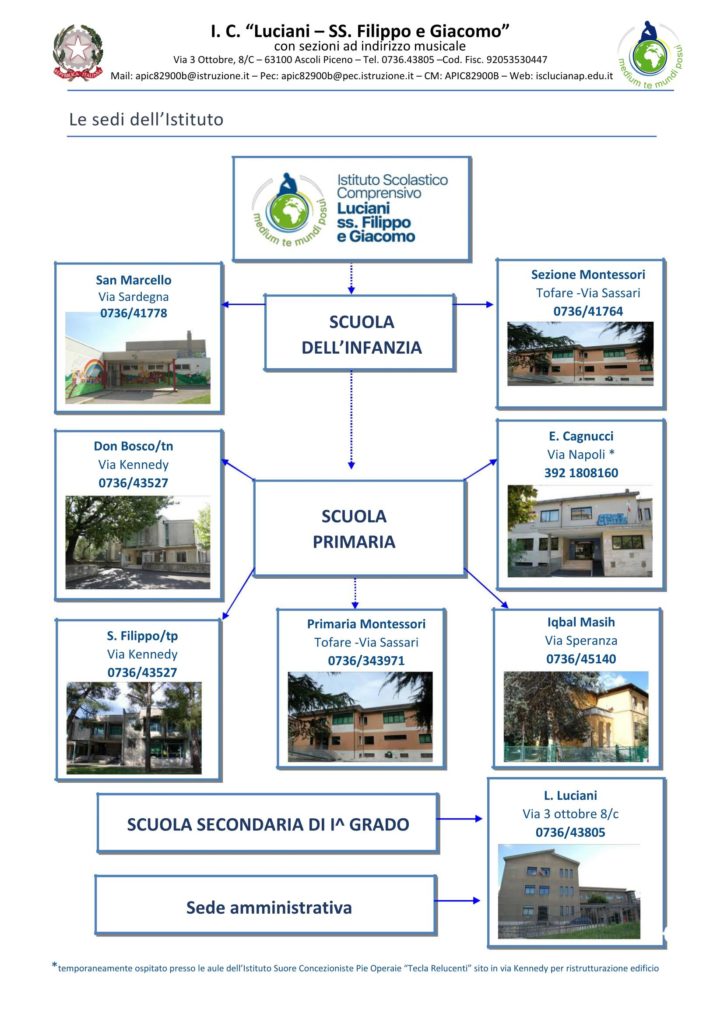 IC Luciani SS. Filippo e Giacomo AP